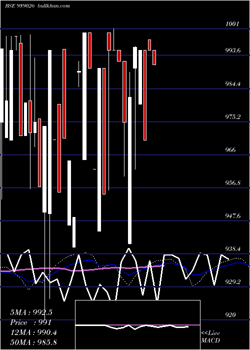  weekly chart 11iclfl25