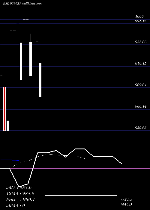  Daily chart 115iclfl25