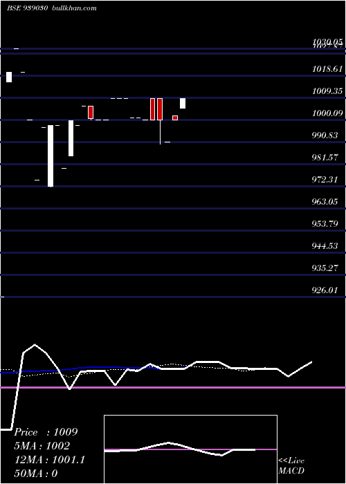  Daily chart 12iclfl26