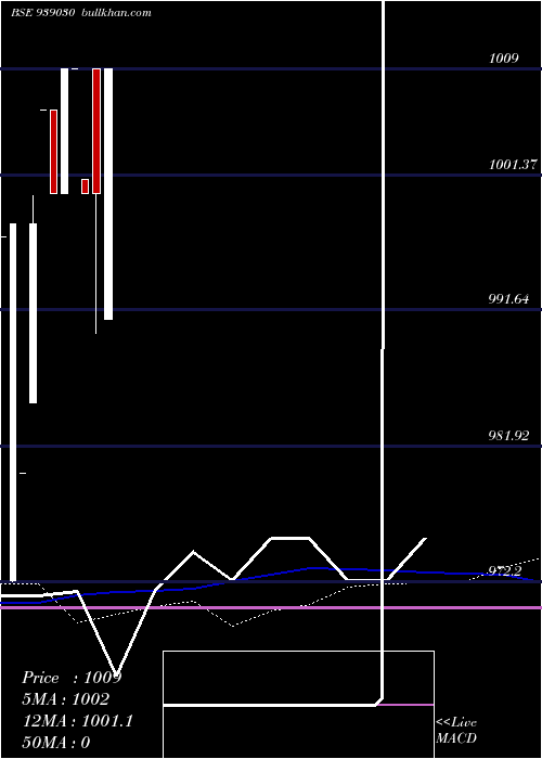  weekly chart 12iclfl26