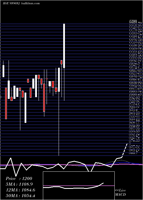  monthly chart 125iclfl28