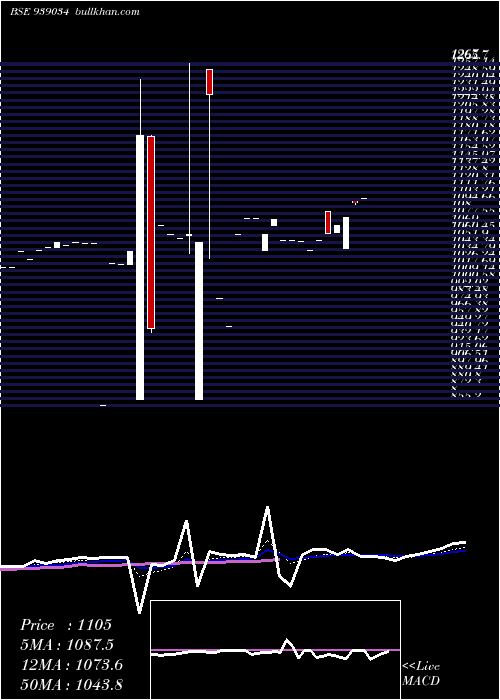  Daily chart 115icfl25