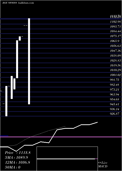  Daily chart 125icfl26