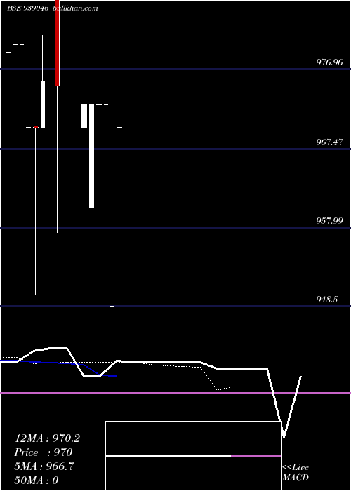  Daily chart 921isfl25