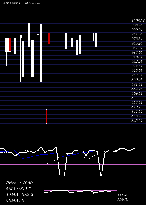  Daily chart 950mml24