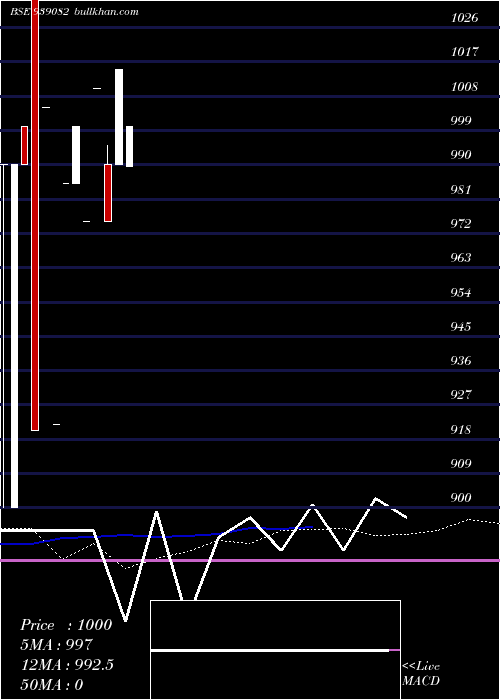  monthly chart 1025mml26
