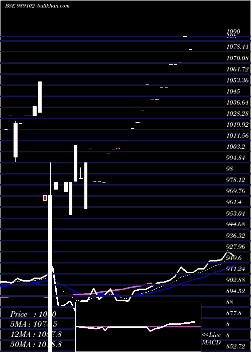  Daily chart 965ihfl25b