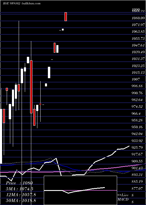  monthly chart 965ihfl25b