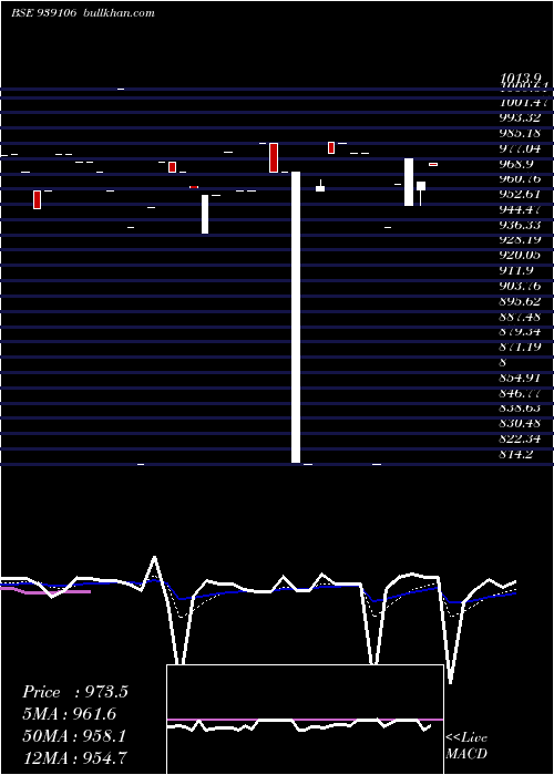  Daily chart 925ihfl25b1