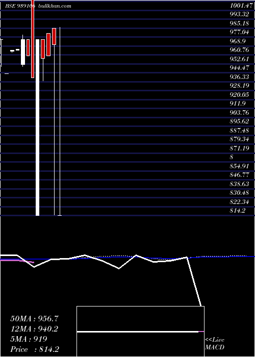  monthly chart 925ihfl25b1