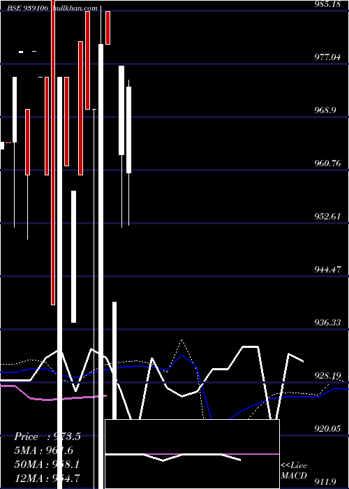  weekly chart 925ihfl25b1