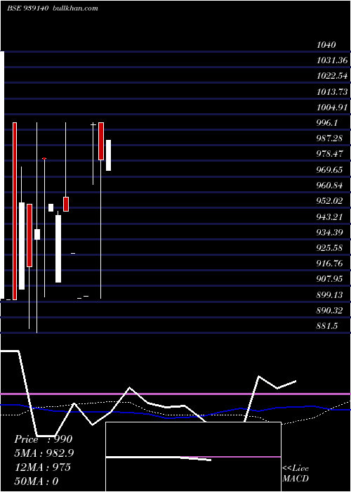  monthly chart 835ihfl23b