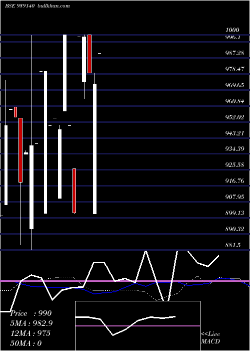  weekly chart 835ihfl23b