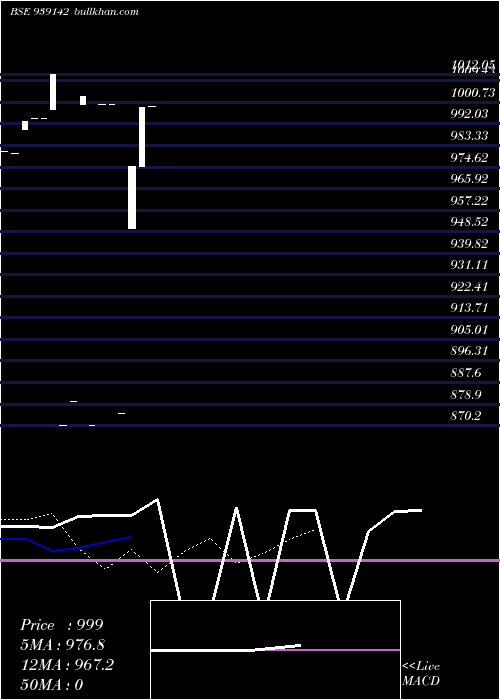  Daily chart 9afl25