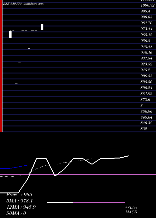  Daily chart 875kfl26