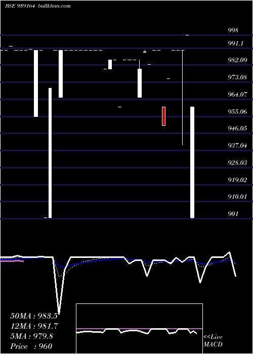  Daily chart 10kfl28