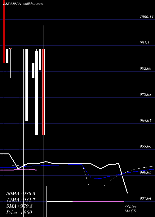  monthly chart 10kfl28