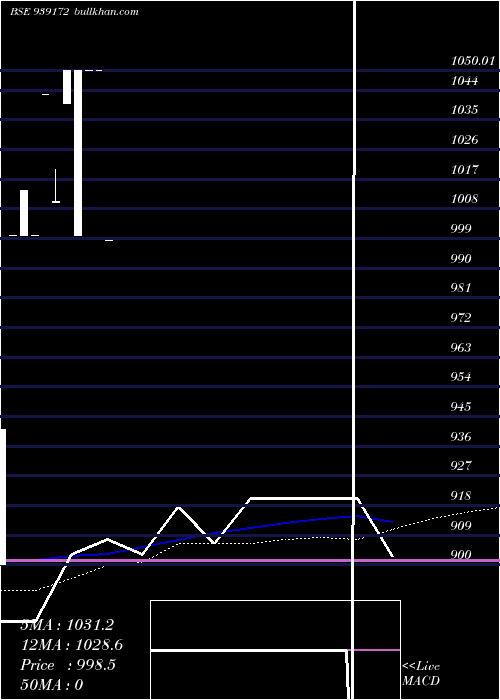  monthly chart 922onepl25