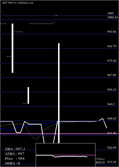  Daily chart 903onepl26