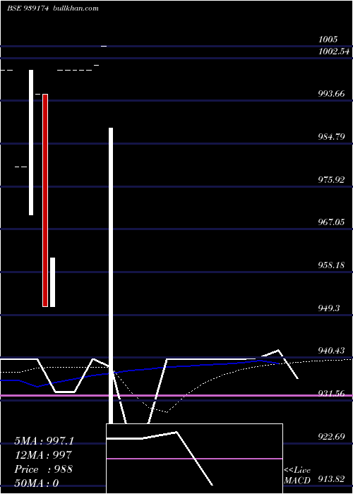  monthly chart 903onepl26