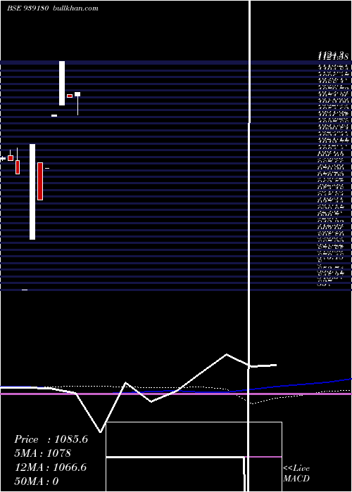  monthly chart 961onepl27