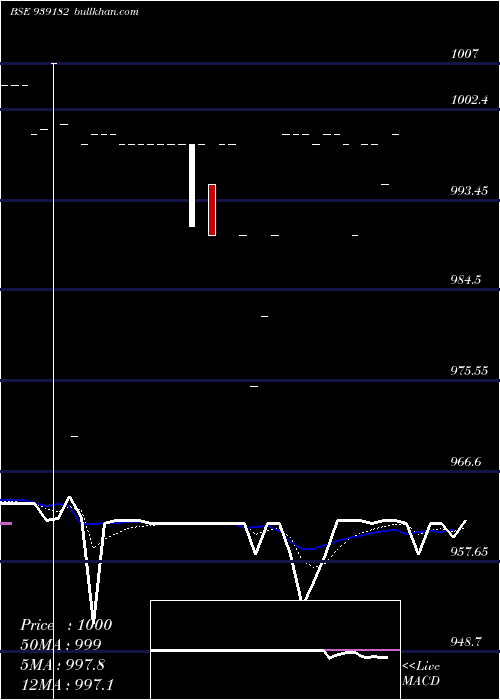  Daily chart 926onepl29