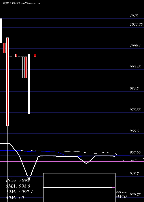  monthly chart 926onepl29