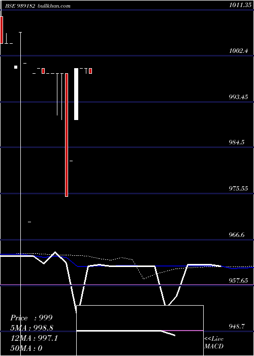  weekly chart 926onepl29