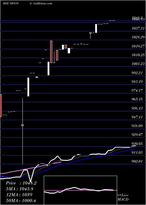  Daily chart 895efsl26