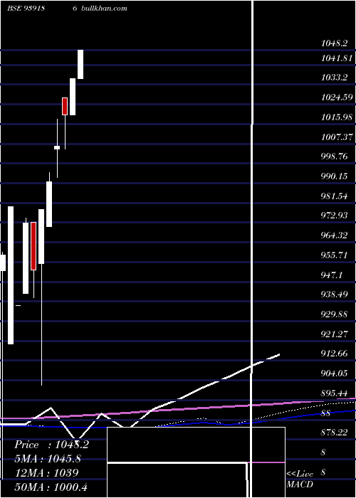  monthly chart 895efsl26