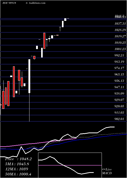  weekly chart 895efsl26