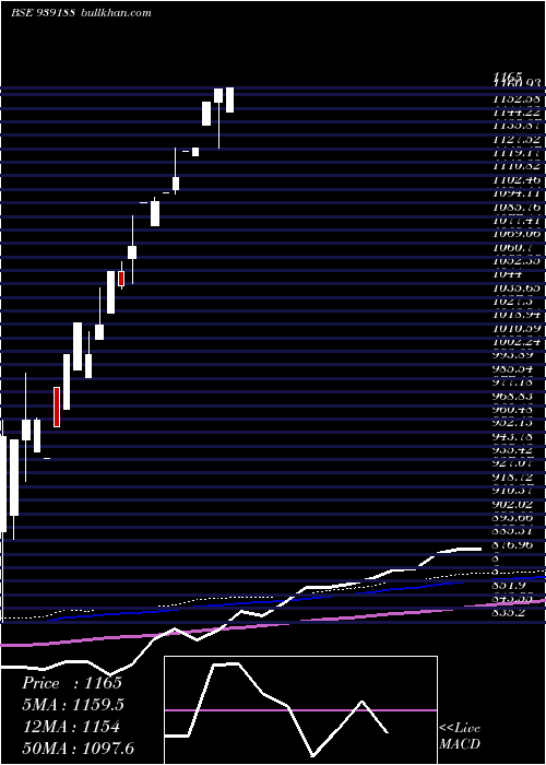  monthly chart Efsl29124
