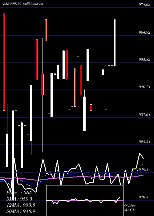  Daily chart 920efsl27