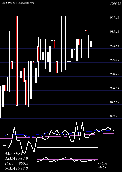  weekly chart 920efsl27