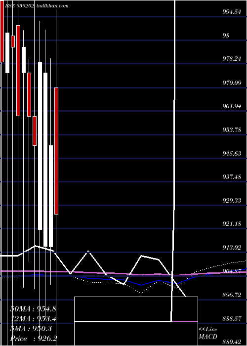  monthly chart 10efsl34