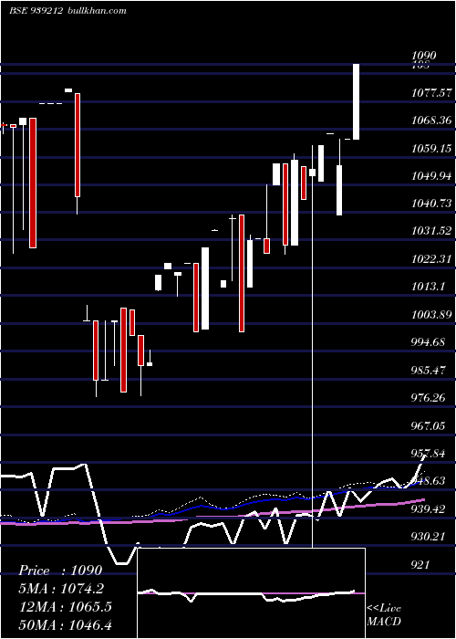  weekly chart 850mfl27a