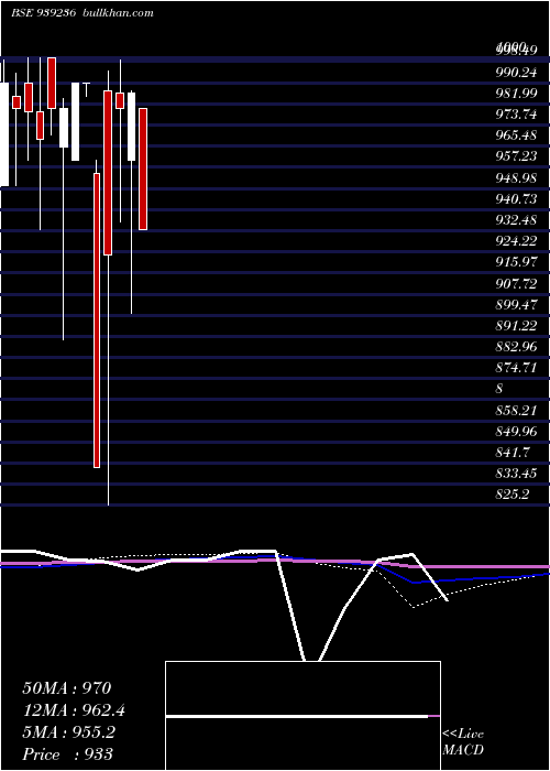  monthly chart 935mfl29