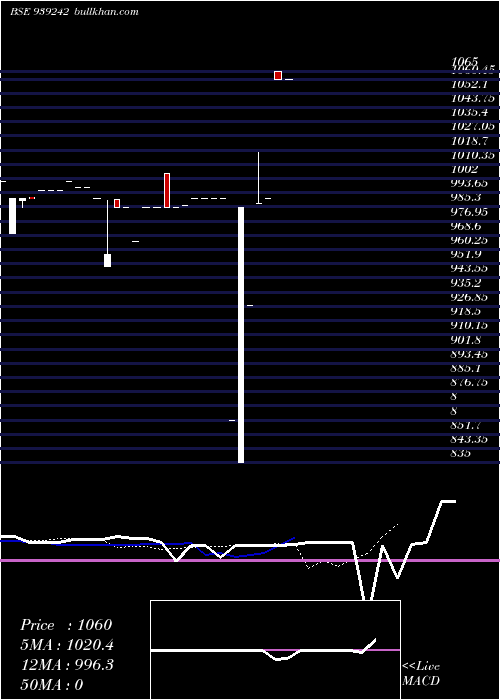  Daily chart 975mfl29a