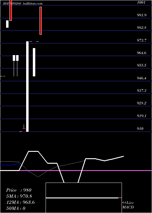  Daily chart 1075iml27