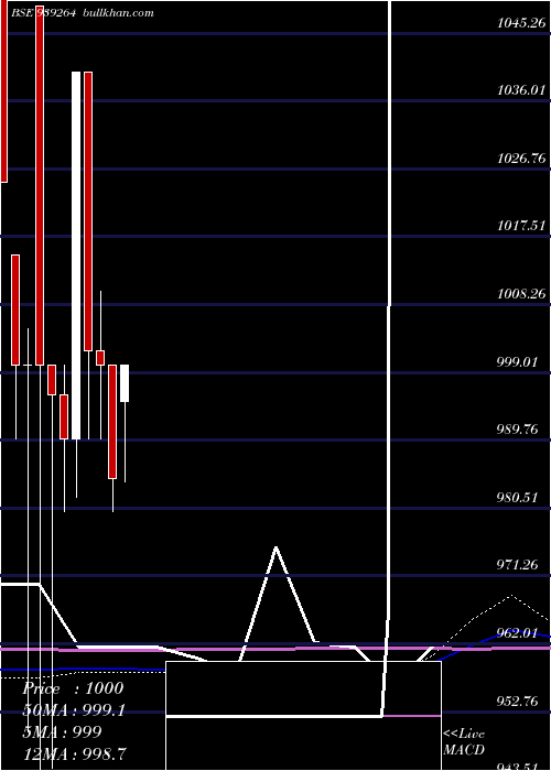  monthly chart 1150iml29