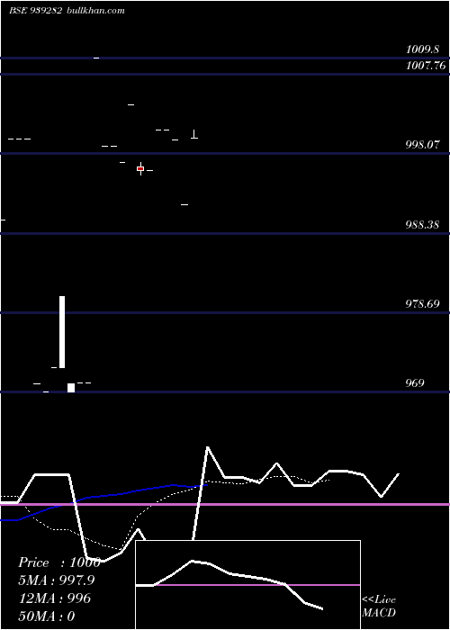  Daily chart 1025ucl25