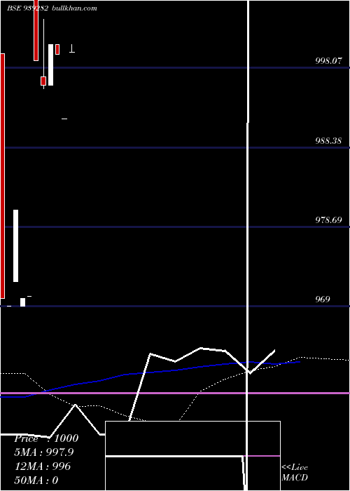  weekly chart 1025ucl25