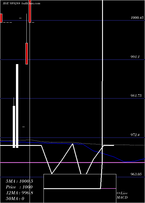  weekly chart 105ucl2026