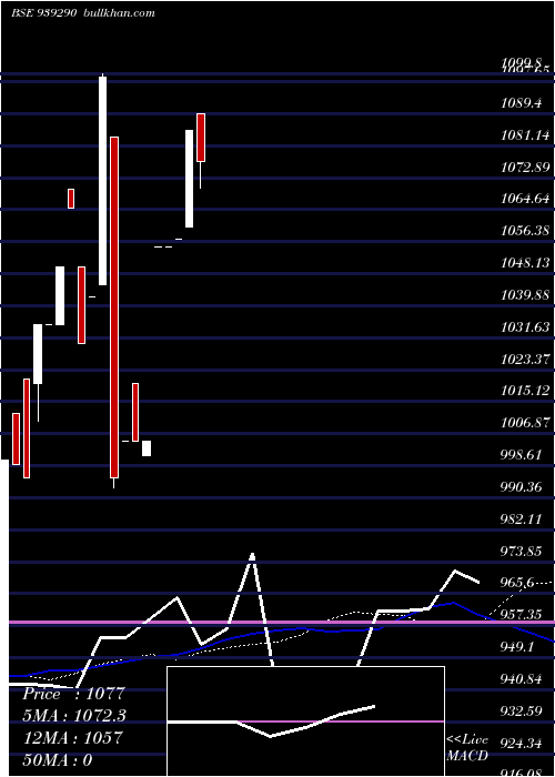  monthly chart 11ucl26