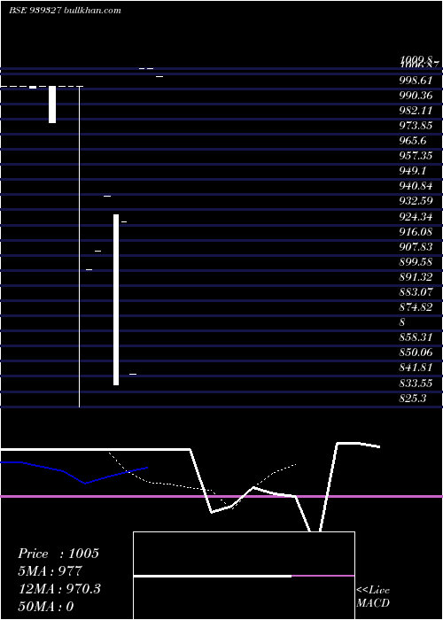  Daily chart Cci110324a