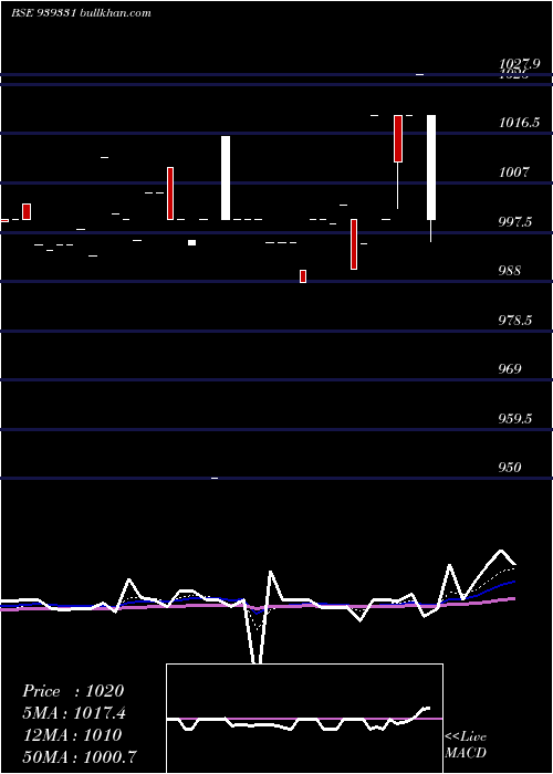 Daily chart 1040nfl26