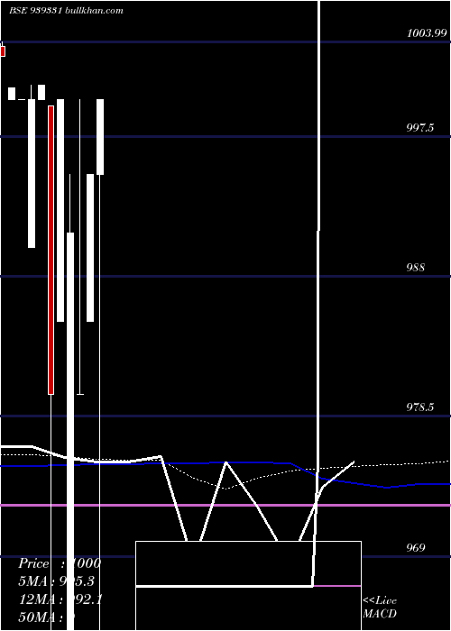  monthly chart 1040nfl26