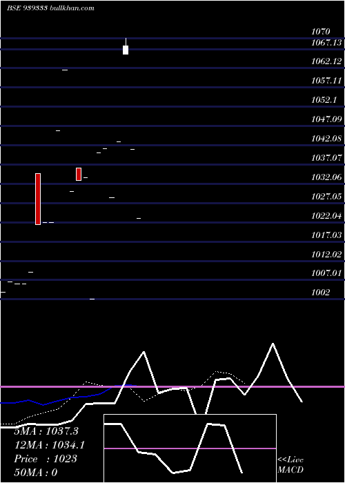  Daily chart 1090nfl26