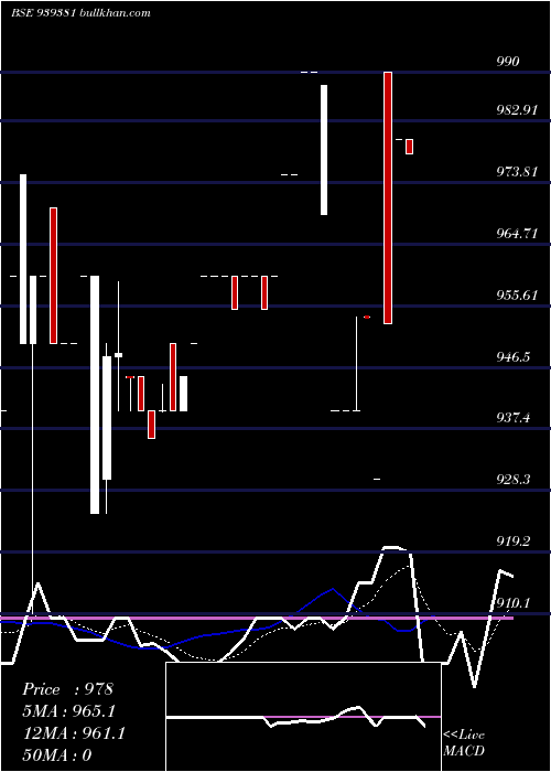  Daily chart 1025ihf34