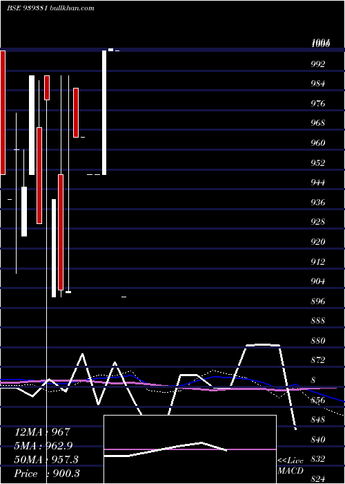  monthly chart 1025ihf34